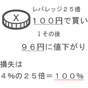 f:id:topical-currency:20171103162905p:plain f:id:topical-currency:20171103162905p:plain