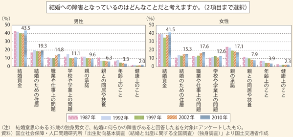 結婚 子育てをメリット デメリットで考える事 家族から得られるもの 家族がいて失うもの 斗比主閲子の姑日記