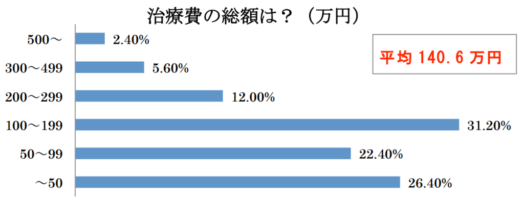 f:id:topisyu:20150917225839p:plain