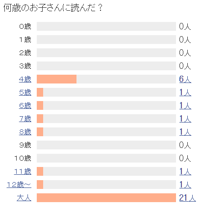 f:id:topisyu:20160605034019p:plain f:id:topisyu:20160605034019p:plain