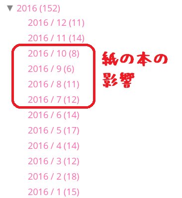 紙の本