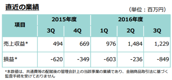 f:id:topisyu:20170209033510p:plain