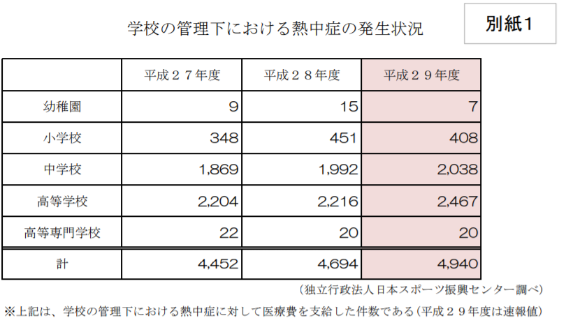f:id:topisyu:20180715061100p:plain f:id:topisyu:20180715061100p:plain