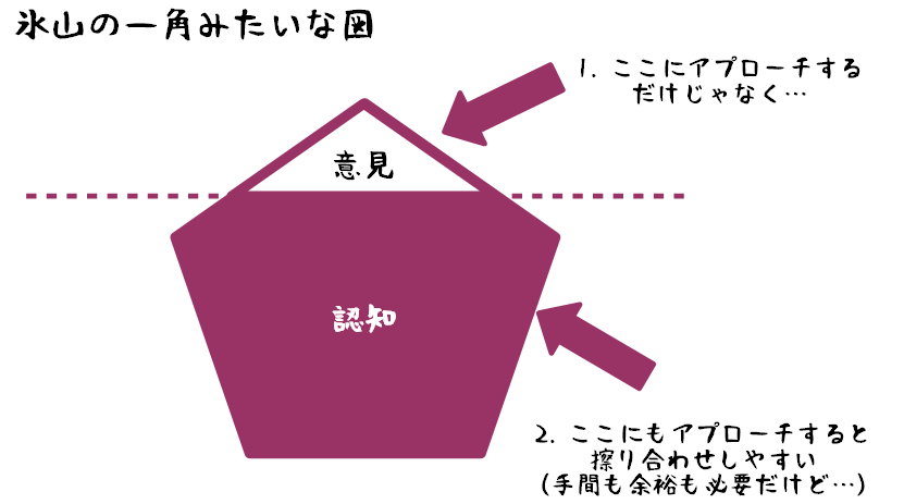 f:id:topisyu:20181009031831p:plain