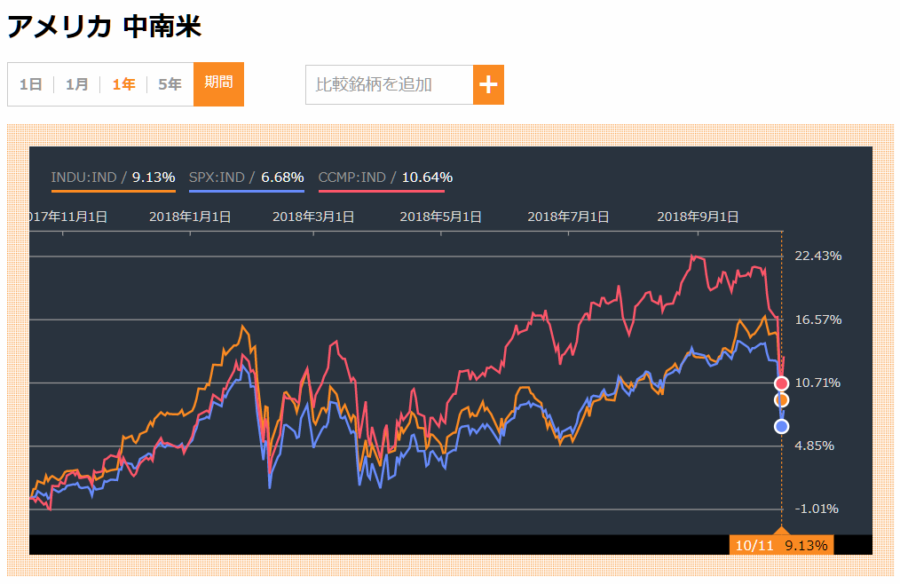 f:id:topisyu:20181015222838p:plain f:id:topisyu:20181015222838p:plain