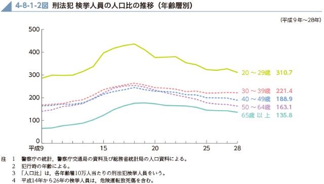 f:id:topisyu:20190319092736j:image