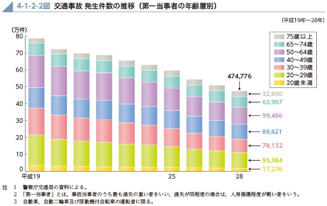 f:id:topisyu:20190319092907j:image