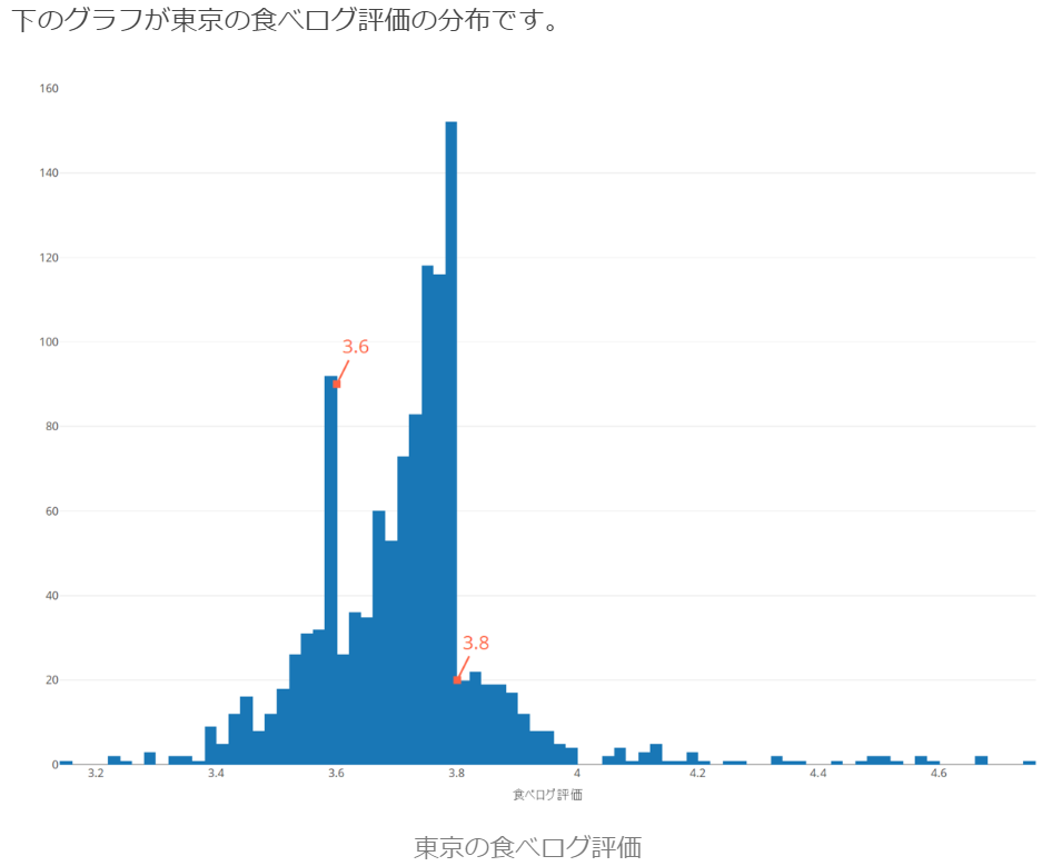 食べログは点数以前にレビュー数が少なくスマホ利用がしにくくて 最近はgoogleマップのクチコミをチェックすることが増えた 斗比主閲子の姑日記 食べログは点数以前にレビュー数が少なくスマホ利用がしにくくて 最近はgoogleマップのクチコミをチェックすることが増えた 斗比主閲子の姑日記