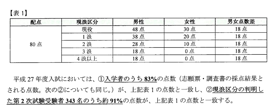 f:id:topisyu:20200122011621p:plain f:id:topisyu:20200122011621p:plain