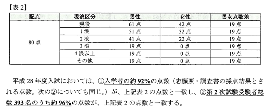 f:id:topisyu:20200122012337p:plain f:id:topisyu:20200122012337p:plain