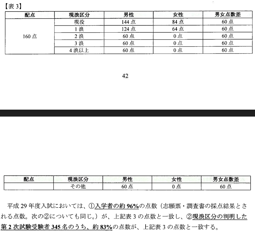 f:id:topisyu:20200122012431p:plain f:id:topisyu:20200122012431p:plain