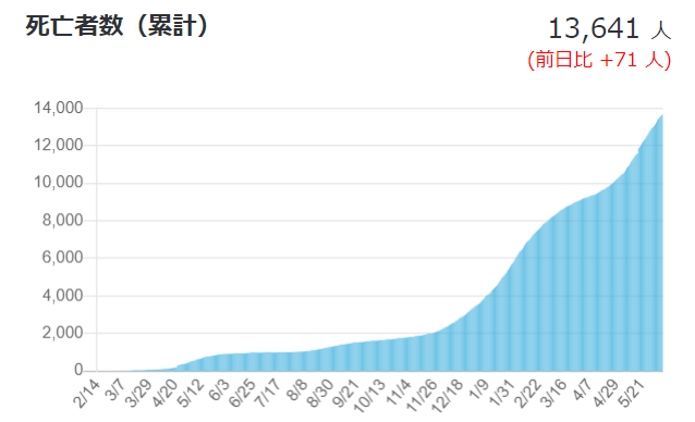 f:id:topisyu:20210609030435p:plain