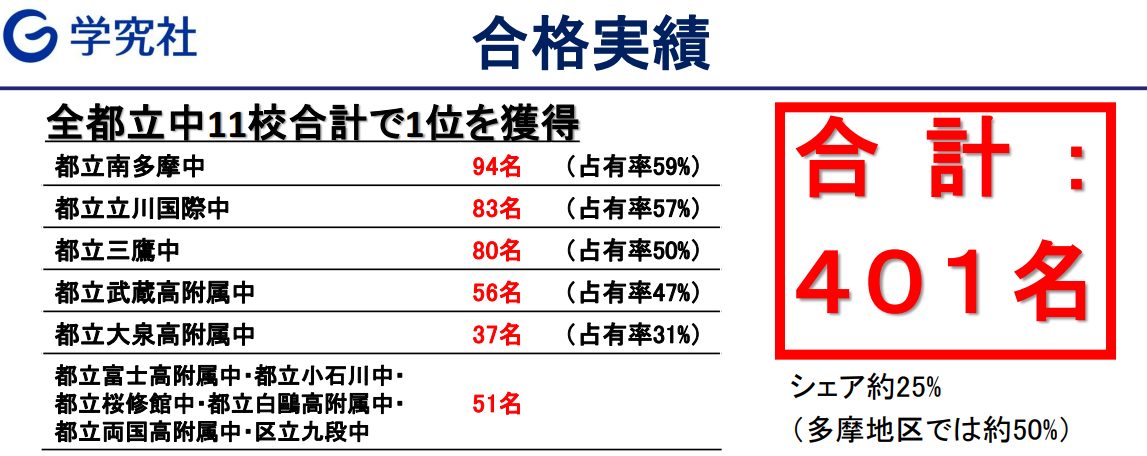 ena 2014 合格実績