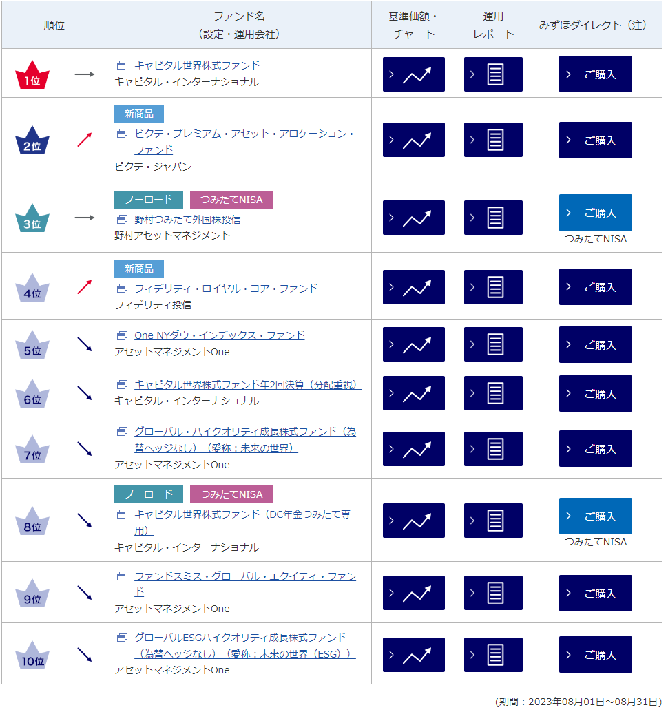 著名経済学者が紹介しない、金融機関が儲からない&投資残高が激増している金融商品 - 斗比主閲子の姑日記