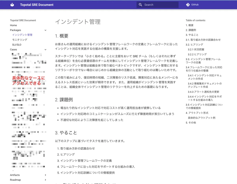 Topotal SRE Document