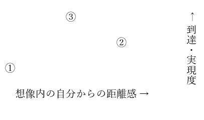 f:id:toppler:20210827174426p:plain