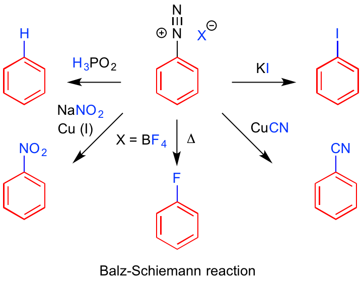 Sandmeyer reaction-fig.2