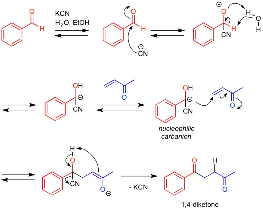 Stetter reaction-fig.1