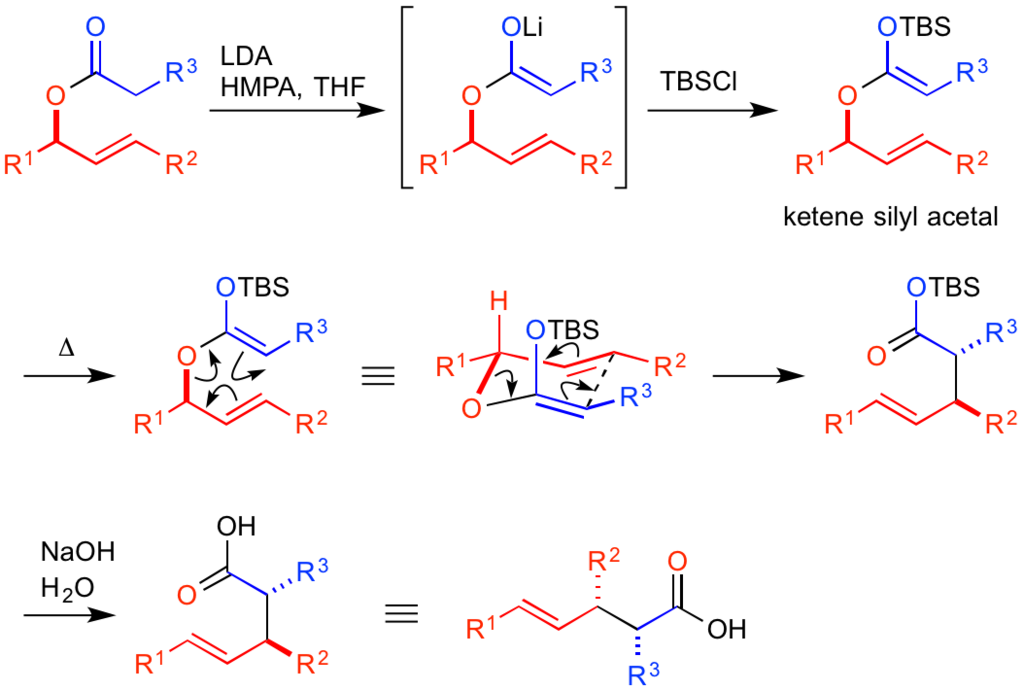 Ireland-Claisen rearrangement-fig.1