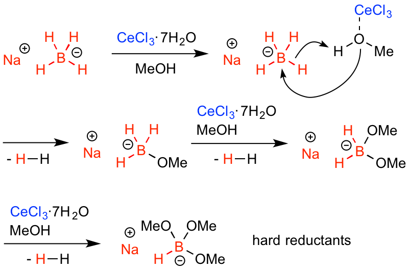 Luche reduction-fig.2