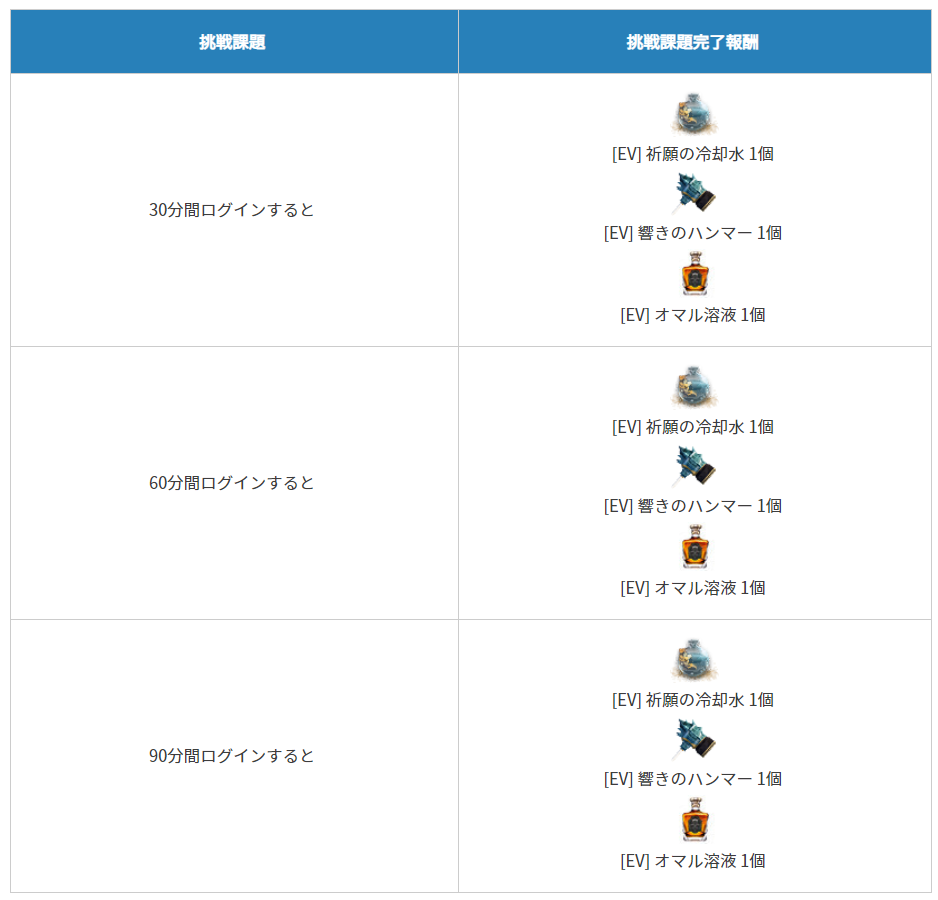 イベント紹介 11 4日メンテ明け 虎の黒い砂漠探訪記 イベント紹介 11 4日メンテ明け 虎の黒い砂漠探訪記