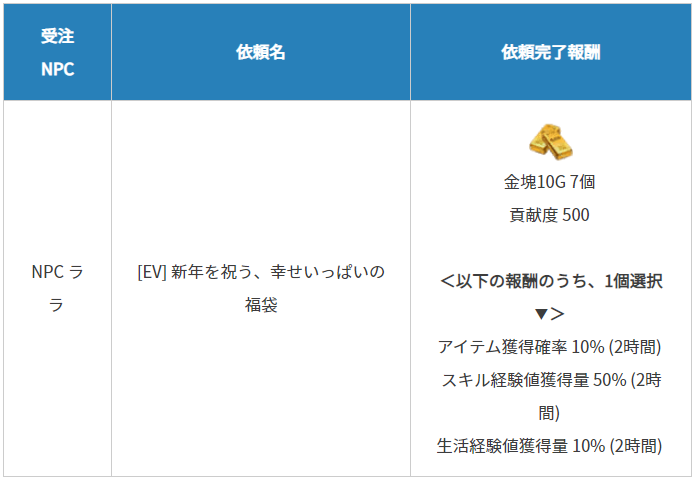 f:id:tora7200:20201230220551p:plain