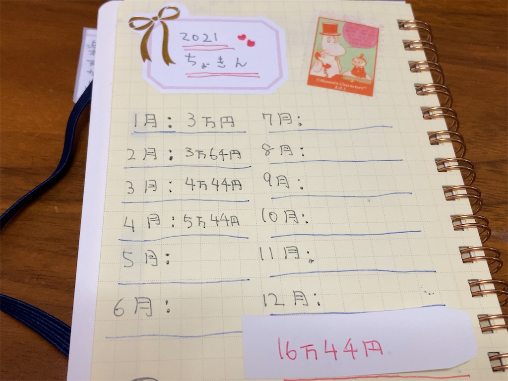 f:id:torachan1986:20210501020916j:image