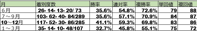 f:id:torachin13:20181114130446j:plain