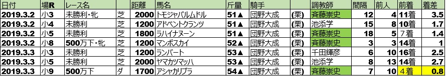 f:id:torachin13:20190228204608j:plain