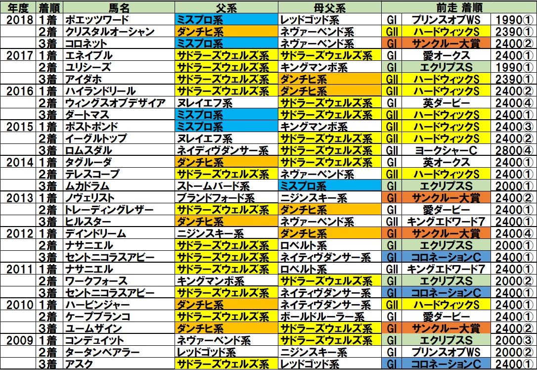19年キングジョージを当てたい 通常は新馬戦予想ブログ 新馬戦買わないなんてもったいない ダート馬券研究所