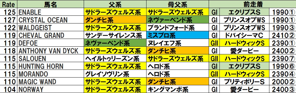 19年キングジョージを当てたい 通常は新馬戦予想ブログ 新馬戦買わないなんてもったいない ダート馬券研究所