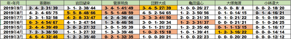 f:id:torachin13:20190924223609j:plain f:id:torachin13:20190924223609j:plain