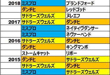 f:id:torachin13:20191006210945j:plain f:id:torachin13:20191006210945j:plain
