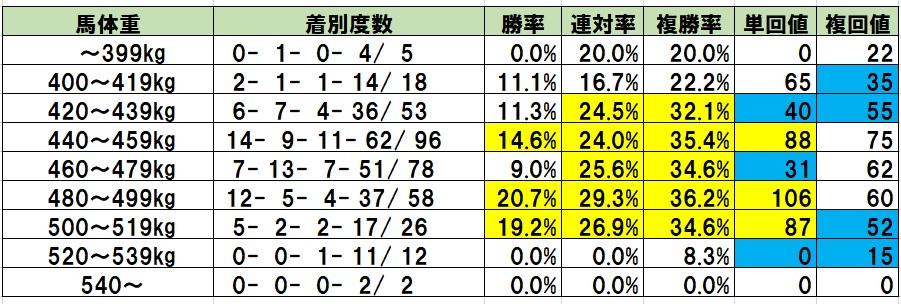 f:id:torachin13:20191210201710j:plain