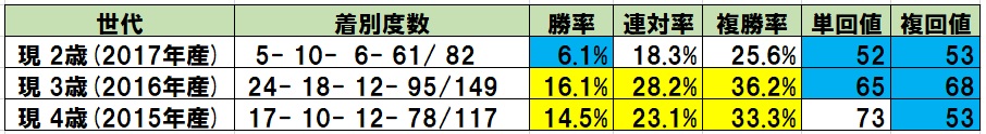 f:id:torachin13:20191210201840j:plain