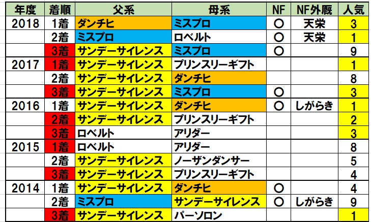 f:id:torachin13:20191217134257j:plain