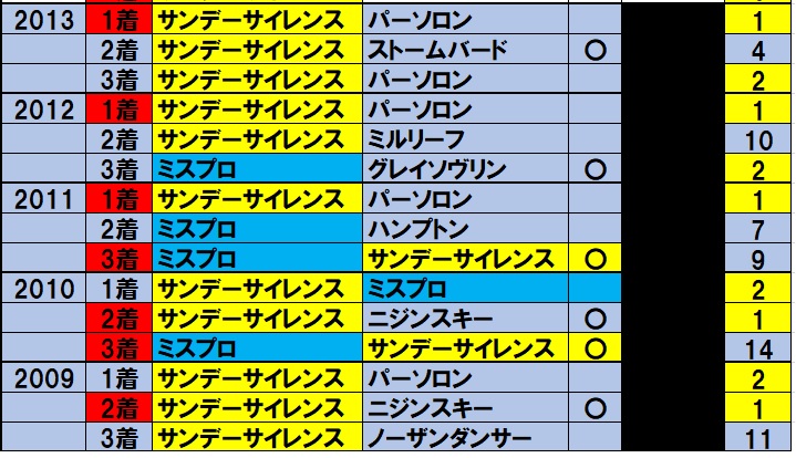 f:id:torachin13:20191217134312j:plain