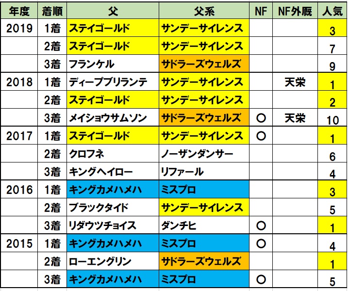 f:id:torachin13:20200103222513j:plain