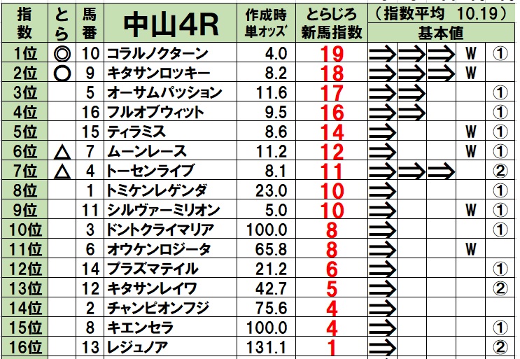f:id:torachin13:20200202093900j:plain f:id:torachin13:20200202093900j:plain