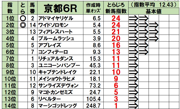 f:id:torachin13:20200202094002j:plain f:id:torachin13:20200202094002j:plain
