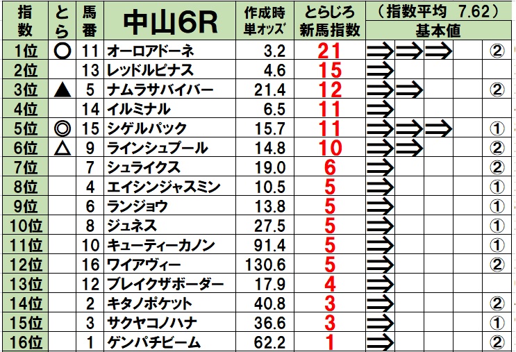 f:id:torachin13:20200202094017j:plain f:id:torachin13:20200202094017j:plain