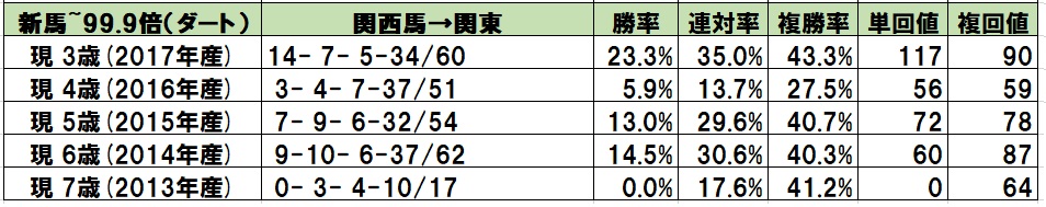 f:id:torachin13:20200203224424j:plain