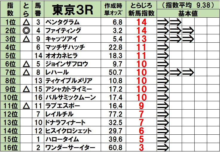 f:id:torachin13:20200209083047j:plain