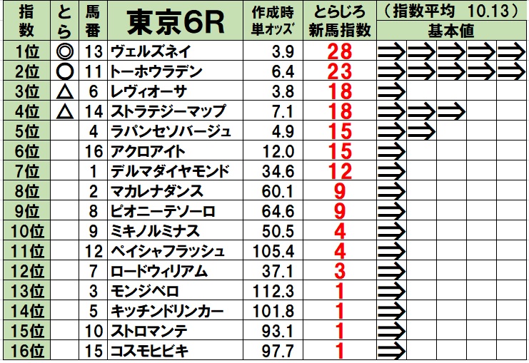 f:id:torachin13:20200209083133j:plain