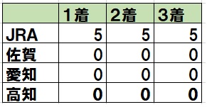 f:id:torachin13:20200210231401j:plain