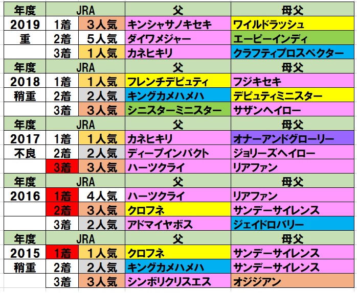 f:id:torachin13:20200210231648j:plain
