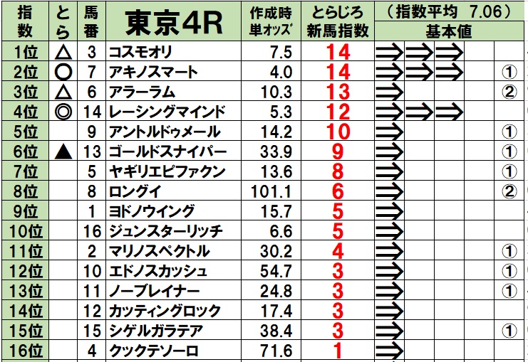 f:id:torachin13:20200216062407j:plain f:id:torachin13:20200216062407j:plain