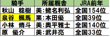 f:id:torachin13:20200227002812j:plain f:id:torachin13:20200227002812j:plain