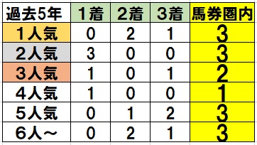 f:id:torachin13:20200505114957j:plain