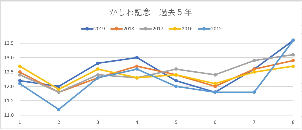 f:id:torachin13:20200505121740j:plain